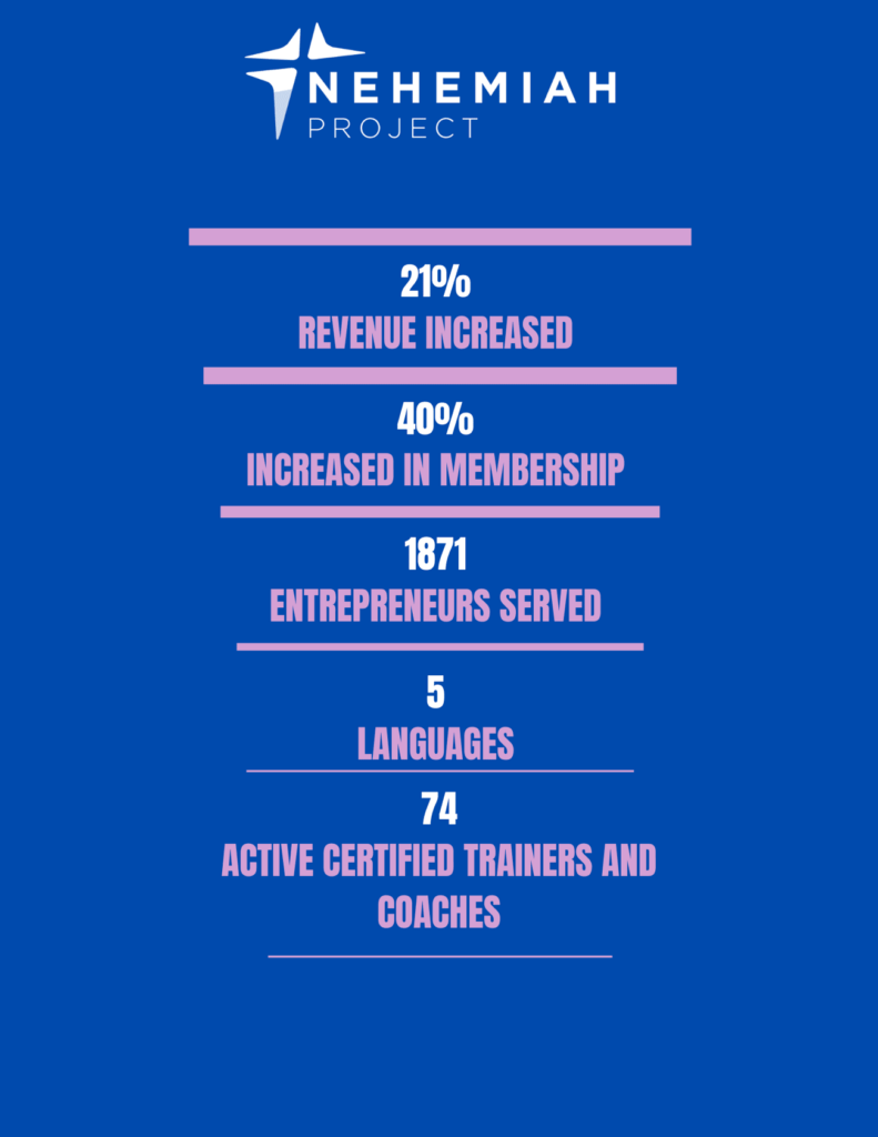 unnamed 7 - Nehemiah Entrepreneurship Community