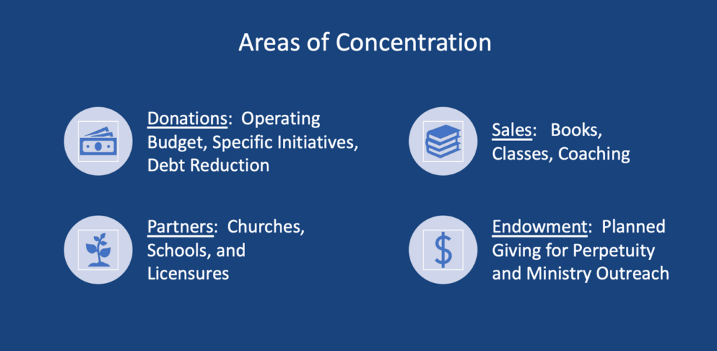 unnamed 53 - Nehemiah Entrepreneurship Community