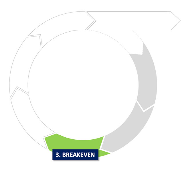 lc-breakeven stage lc breakeven stage - Nehemiah Entrepreneurship Community